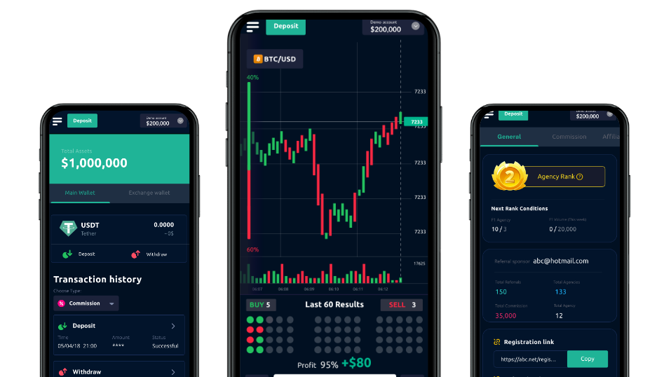 Sàn giao dịch Kinance - Nền tảng giao dịch quyền chọn nhị phân uy tín
